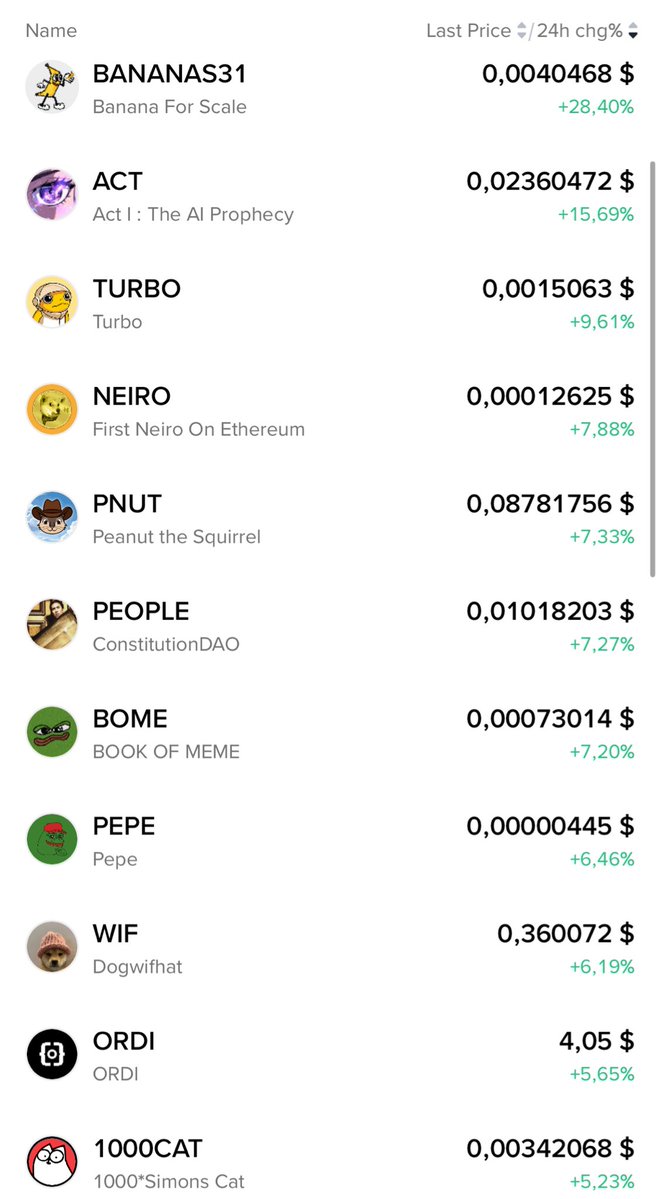 AdimouMick95035's tweet image. TURBO se porte bien et figure parmi les cryptomonnaies les plus performantes sur Binance (dans la catégorie Mèmes et IA ✊).

@TurboToadToken #TurboRevolution #TURBO #TurboArmy