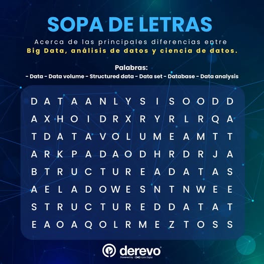 Derevo_QV's tweet image. ¡Encuentra las diferencias entre Big Data, Análisis de Datos y Ciencia de Datos en nuestra sopa de letras! Comenta las palabras que encuentres. 🧩💡 
#BigData #AnálisisDatos #CienciaDatos