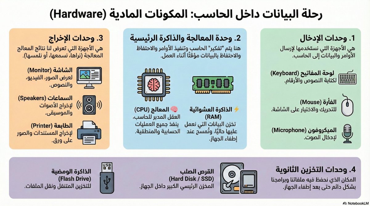 halshareif's tweet image. ومن خلال #NotebookLM بإمكانك إنتاج مجموعة واسعة من الخدمات التعليمية الذكية ✨

🔹 ملخص صوتي يشرح المحتوى بشكل مبسّط
🔹 ملخّص بالفيديو جاهز للمشاهدة والمشاركة
🔹 تقارير احترافية تعتمد على تحليل المحتوى
🔹 خرائط ذهنية توضّح المفاهيم والعلاقات
🔹 بطاقات تعليمية للمراجعة والتدريب
🔹…