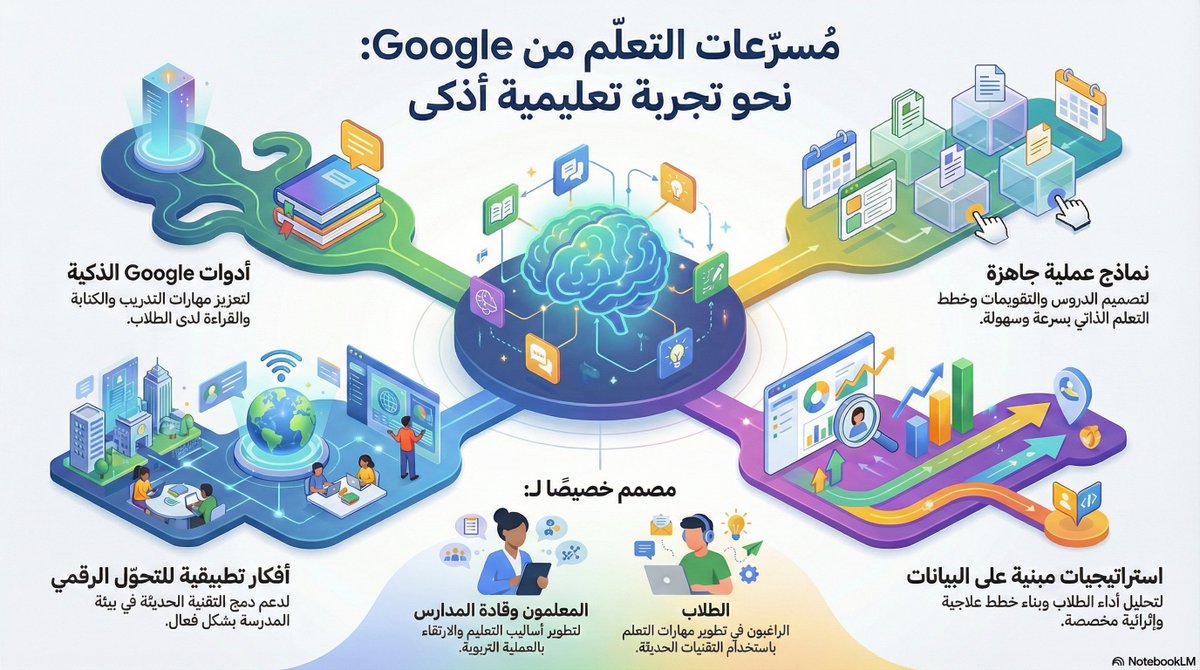 halshareif's tweet image. ومن خلال #NotebookLM بإمكانك إنتاج مجموعة واسعة من الخدمات التعليمية الذكية ✨

🔹 ملخص صوتي يشرح المحتوى بشكل مبسّط
🔹 ملخّص بالفيديو جاهز للمشاهدة والمشاركة
🔹 تقارير احترافية تعتمد على تحليل المحتوى
🔹 خرائط ذهنية توضّح المفاهيم والعلاقات
🔹 بطاقات تعليمية للمراجعة والتدريب
🔹…