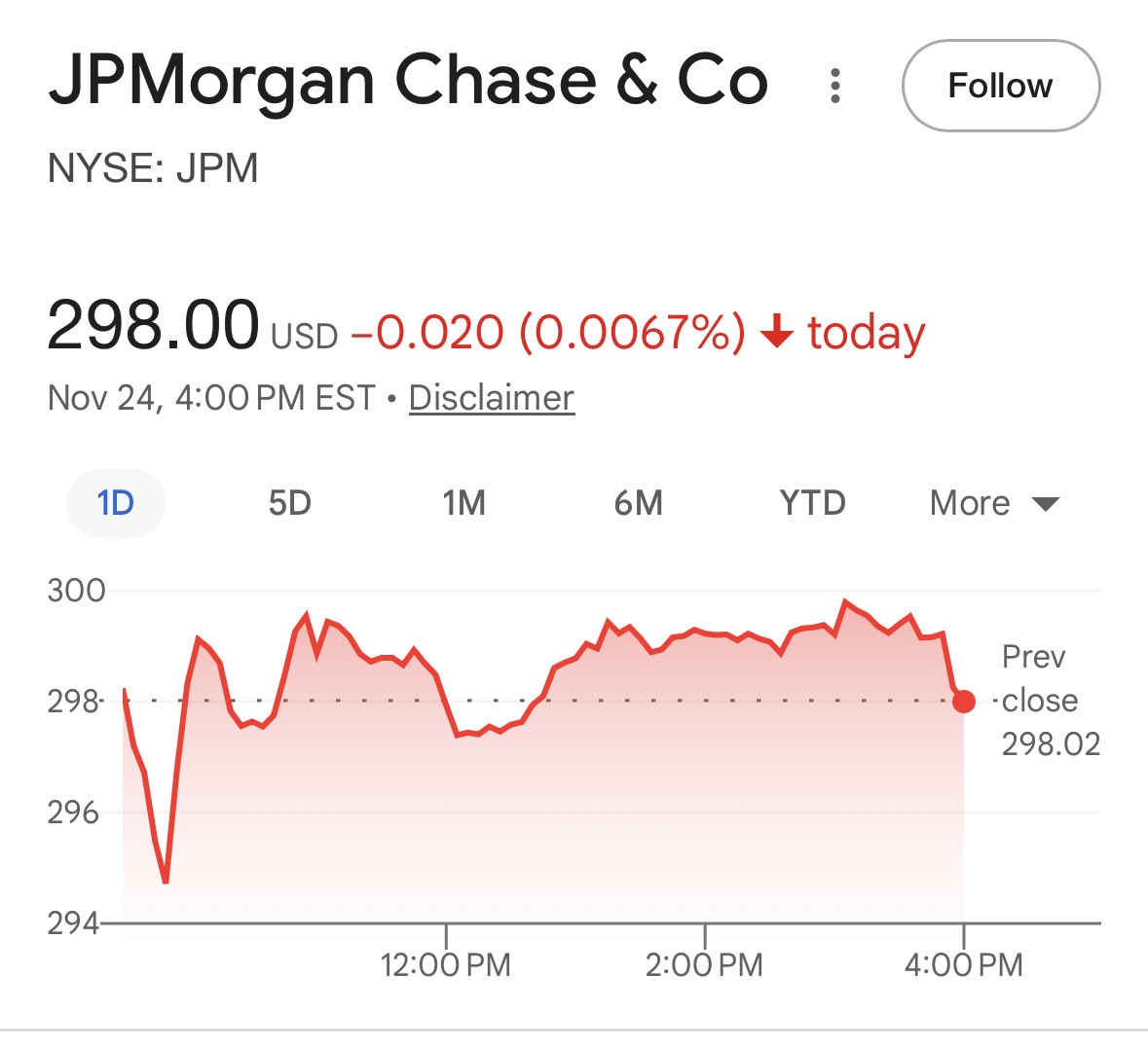 IT’S WAR🚨🚨

MICHAEL SAYLORS STRATEGY CLOSES UP 5%+ TODAY

JPMORGAN CLOSES DOWN📉

Investors are boycotting JPMorgan and pulling millions, citing Epstein-related settlements, naked-shorting fines, and its stance against Bitcoin #BTC and $MSTR