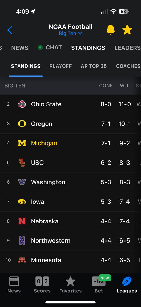 JDue51's tweet image. Big Ten football standings