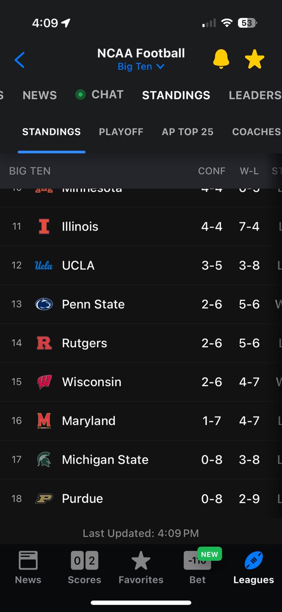 JDue51's tweet image. sorry.   Page 2 for the poors