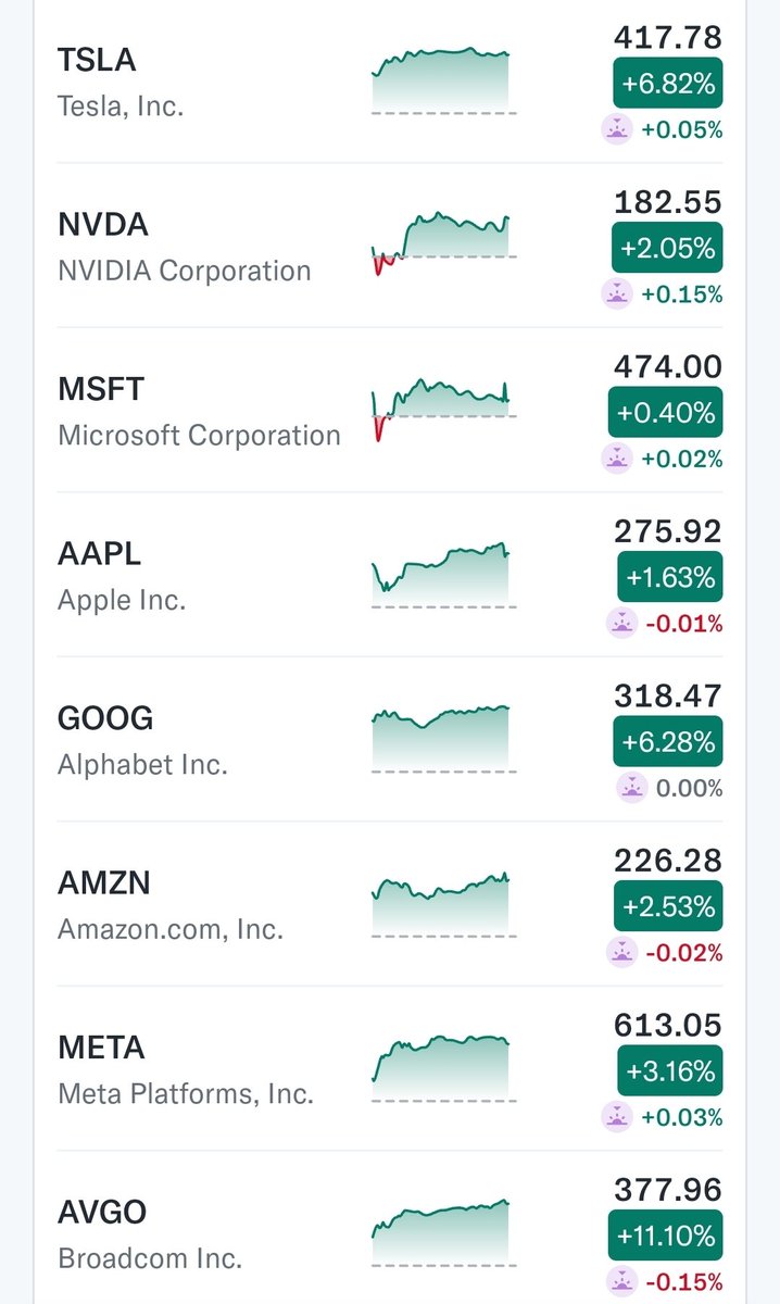 솔라나 암호화폐 상승