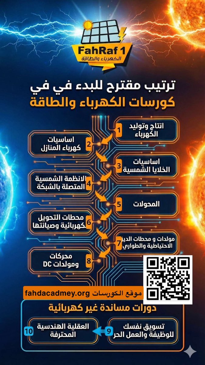 ترتيب البدء في كورسات الكهرباء للمشتركين معنا

fahdacademy.org

- نظام التعلم معنا الكتروني ١٠٠٪
- بدون مواعيد محددة واشتراك مدى الحياة عبر منصة يودمي

#هندسة_كهربائية
#سنه_اولى_كهرباء