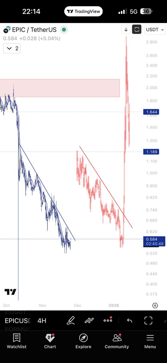 s3kee's tweet image. The pump on $EPIC will be epic aswell.

#EPIC
