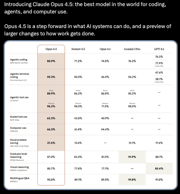 chrishough's tweet photo. OMG! Opus has won my heart when it comes to coding, and I am stoked to try 4.5.  Let me know what you think!

https://t.co/UJKL2qXNEy

🌻💀⏳ #hough2025 #rubyist #aienthusiast #aspiringtriathlete #rewriteyourstory #loveyourlife https://t.co/t55qBYOtAO