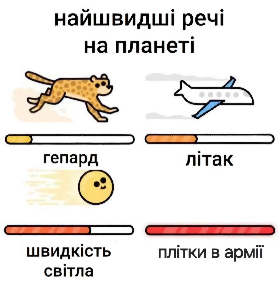 Безталанний (@beztalannyi) on Twitter photo 