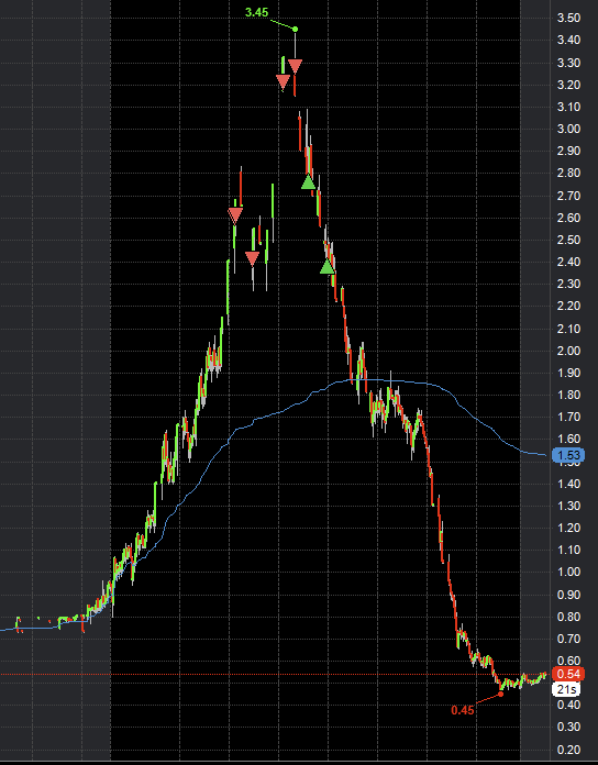 TradeAddict's tweet photo. $INHD I definitely maximized on that one https://t.co/VAx7XKBHH1