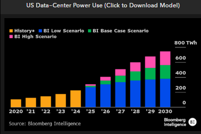 Bloomberg Intelligence tweet media