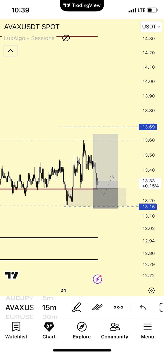 NuelTP1's tweet image. Tried out perps again after a long while

#trading 
#bitcoin
#futurestrading