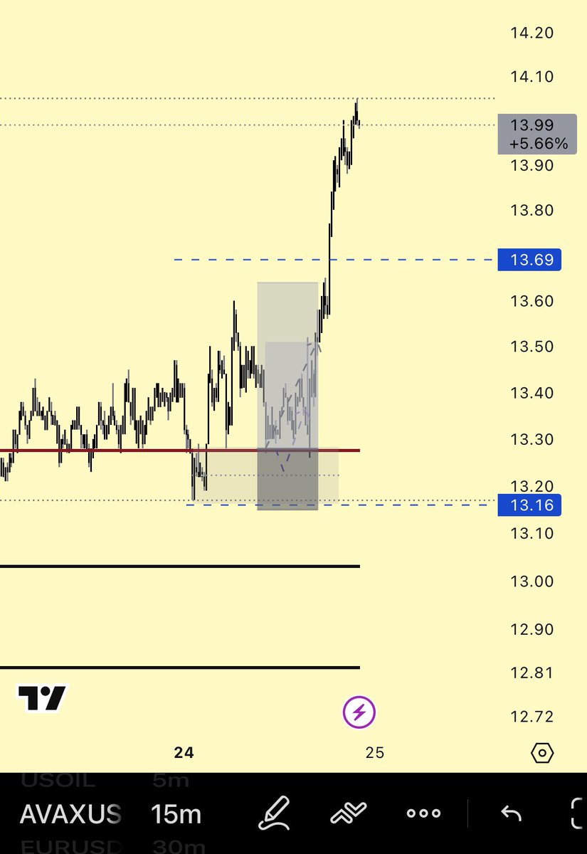 NuelTP1's tweet image. Tried out perps again after a long while

#trading 
#bitcoin
#futurestrading