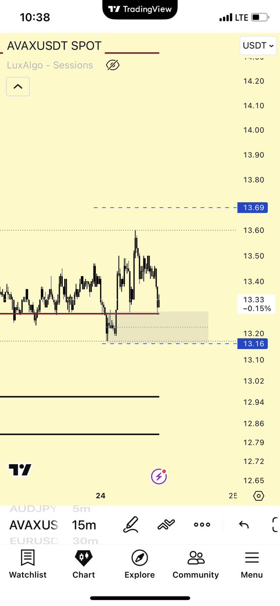 NuelTP1's tweet image. Tried out perps again after a long while

#trading 
#bitcoin
#futurestrading