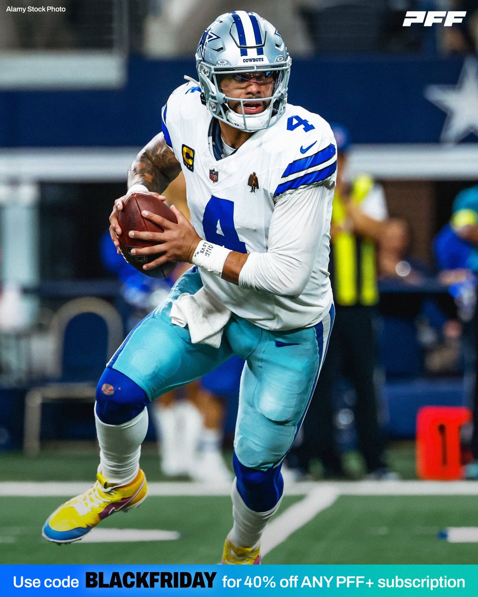PFF's tweet image. Dak Prescott on 10+ yard throws vs the Eagles:

🎯 71.4% adjusted completion rate
🎯 231 passing yards
🎯 3 big time throws
🎯 131.5 passer rating