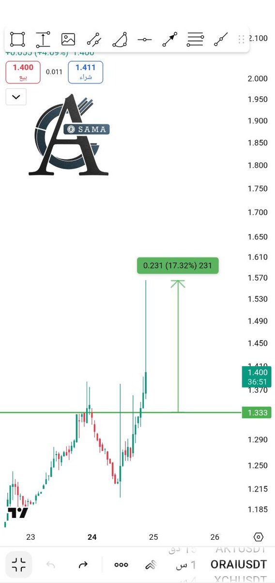 Abo Osama _Cryptocurrencies tweet media