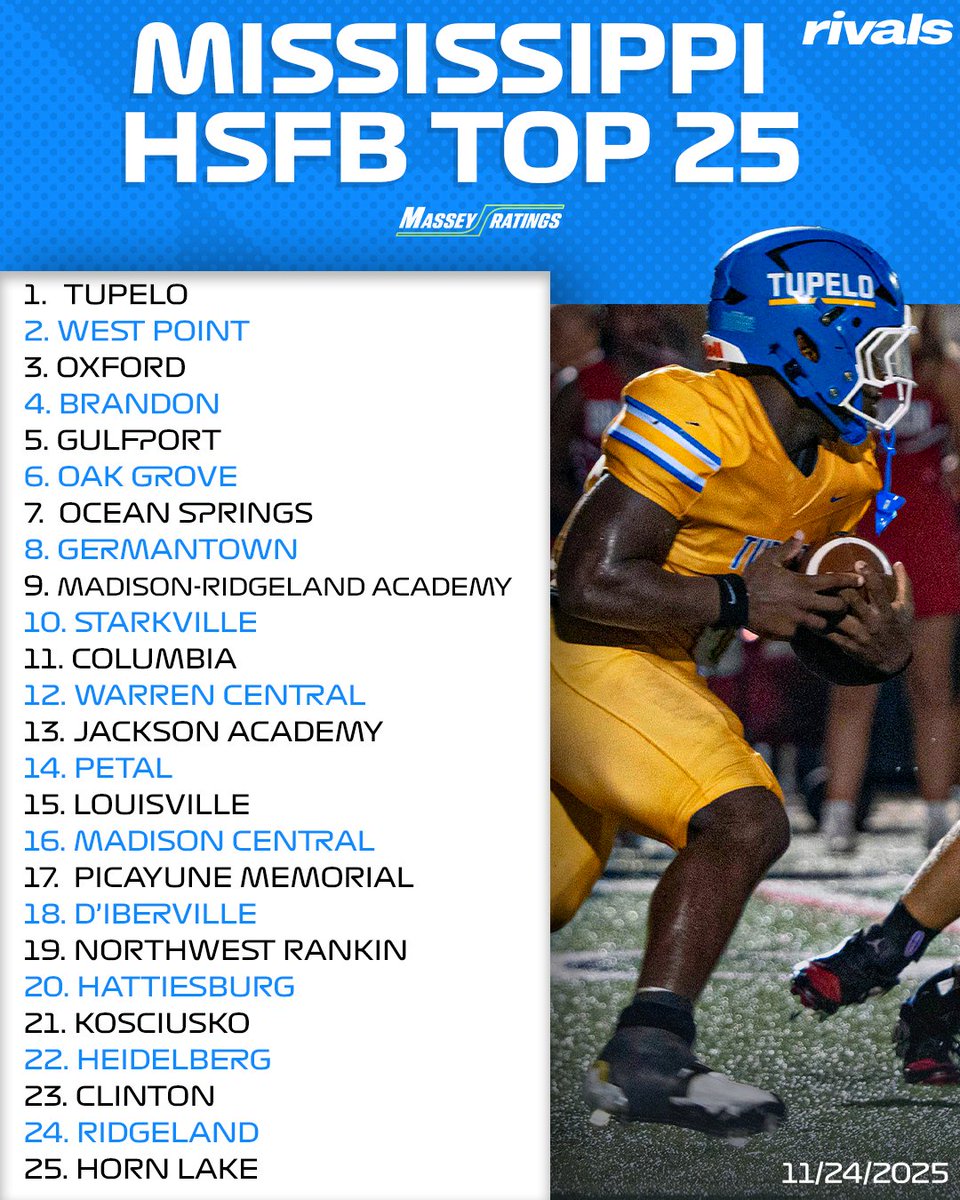 Rivals High School tweet media