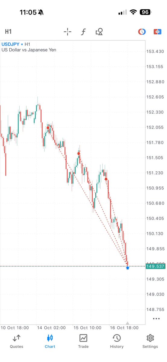 I’ve made $400k from trading prop firms

Here are video guides on my exact strategy: