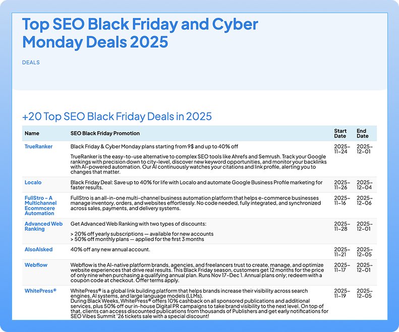 Are you looking for 🔥 SEO Black Friday Deals? Here are the top ones submitted to the #SEOFOMO hub 👇 Featuring: 

* <a href="/awebranking/">Advanced Web Ranking</a> 
* <a href="/sitebulb/">Sitebulb</a> 
* <a href="/AlsoAsked/">AlsoAsked</a> 
* <a href="/WhitePressINT/">WhitePress® Global</a> 
* <a href="/keywordinsights/">Keyword Insights</a> 
* <a href="/serpstat/">Serpstat</a> 
* <a href="/nightwatch_io/">Nightwatch</a> 
* #seoweek
* <a href="/kinsta/">Kinsta</a> 

And much more! Take a look:
