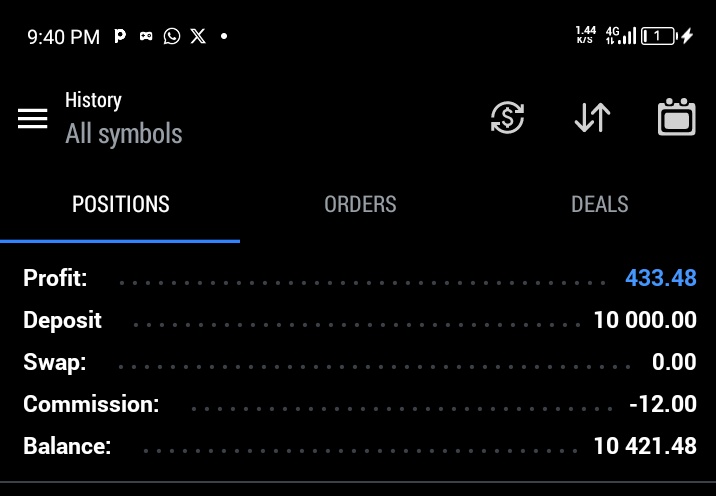 $XAUUSD  

1:4R 

ORDERBLOCK+ Eng. Liquidity 

#gold #Xau