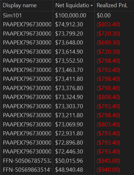 matt_kohrs's tweet image. Took a small L today -- Variance wasn&apos;t on my side, but kept all 3 losses within my accepted risk. I&apos;ll live to fight another day.