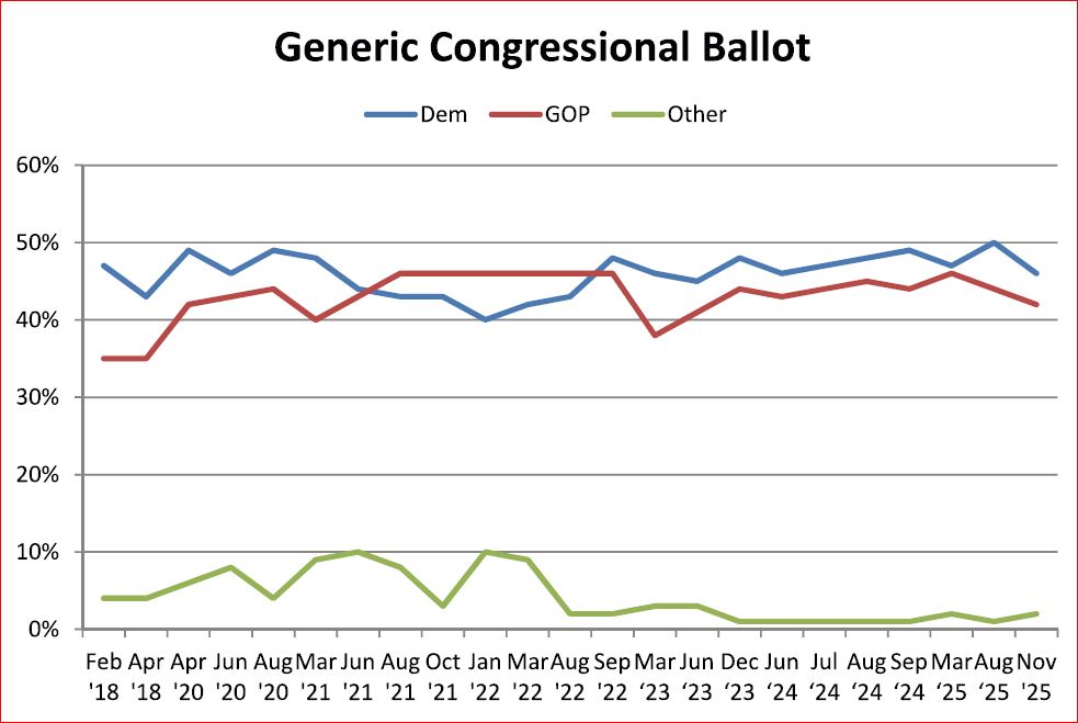 Saint Anselm Poll tweet media