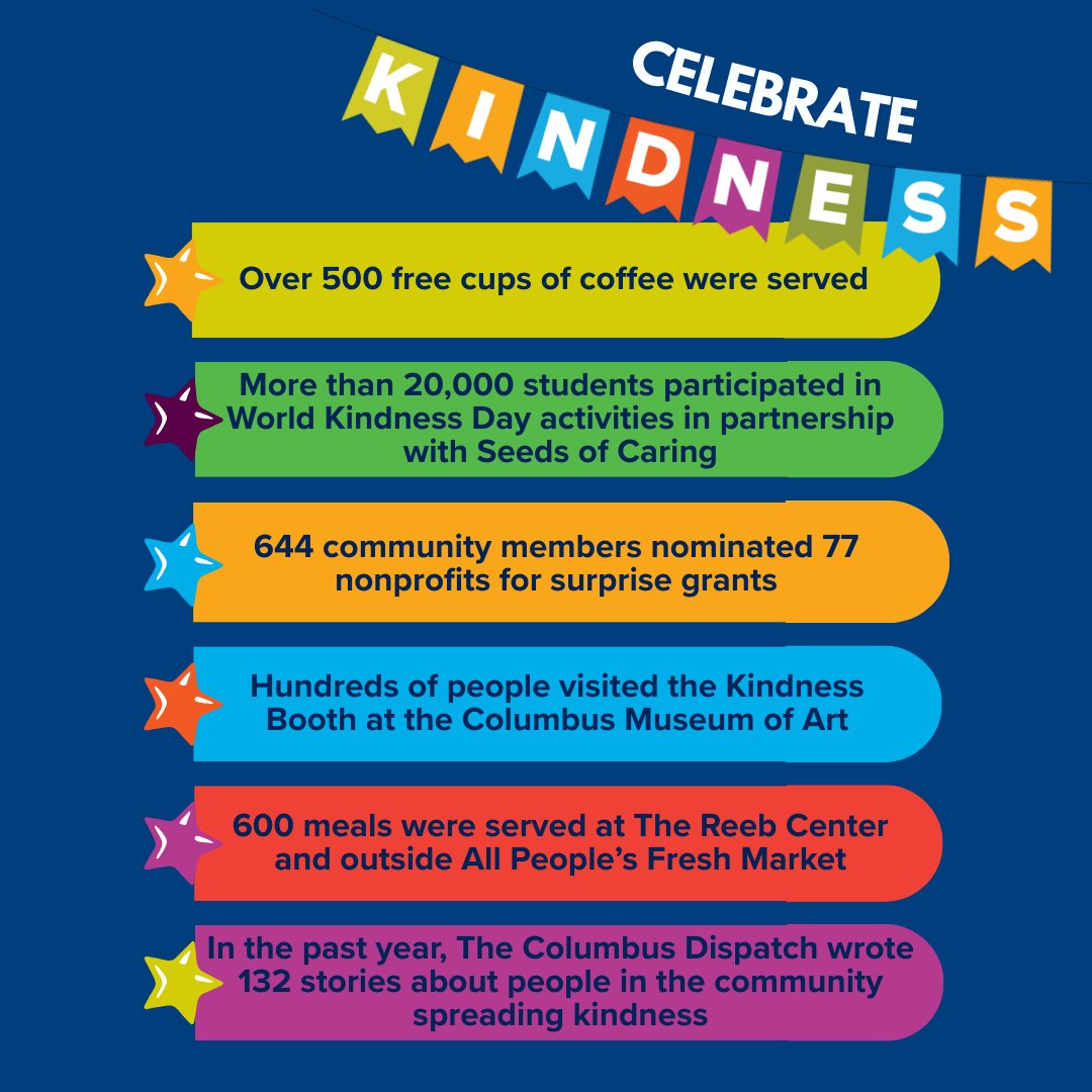 Center for HumanKindness tweet media