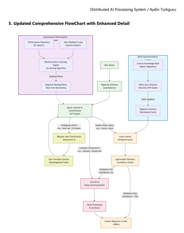 AydinTurkgucu's tweet image. DISTRIBUTED AI PROCESSING SYSTEM - A NEW ARCHITECTURE FOR AI EFFICIENCY
My new algorithm, offers innovative solutions to fundamental problems faced by centralized AI systems.
Link: aydinturkgucu.net/img/Aydin%20Tu…

@elonmusk @xai @grok @sama #AI #AGI #algorithm @deepseek_ai @ChatGPTapp