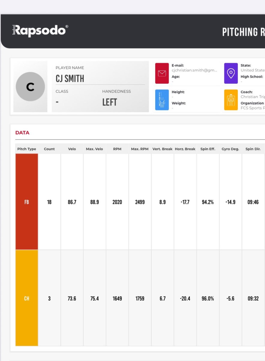 CJ Smith tweet media