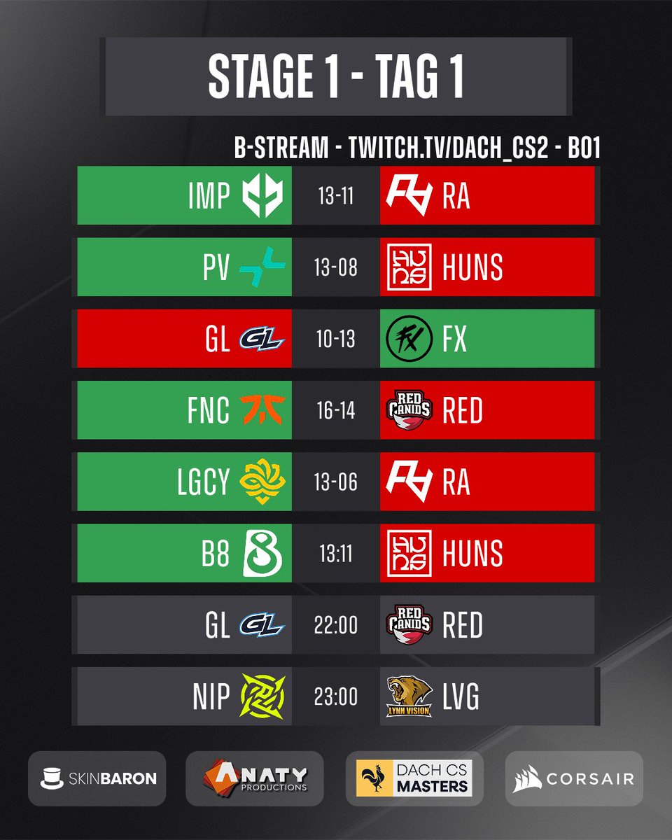 dachcs's tweet image. Gleich 23 Uhr und ihr seid noch wach? Nix zu tun? 👀
Wir haben da noch - aufgrund technischer Probleme - nach wie vor den @StarLadder_CS Major Broadcast für euch! 🥸

Schwingt euch rein in die Cast&apos;s! 🫵🫵