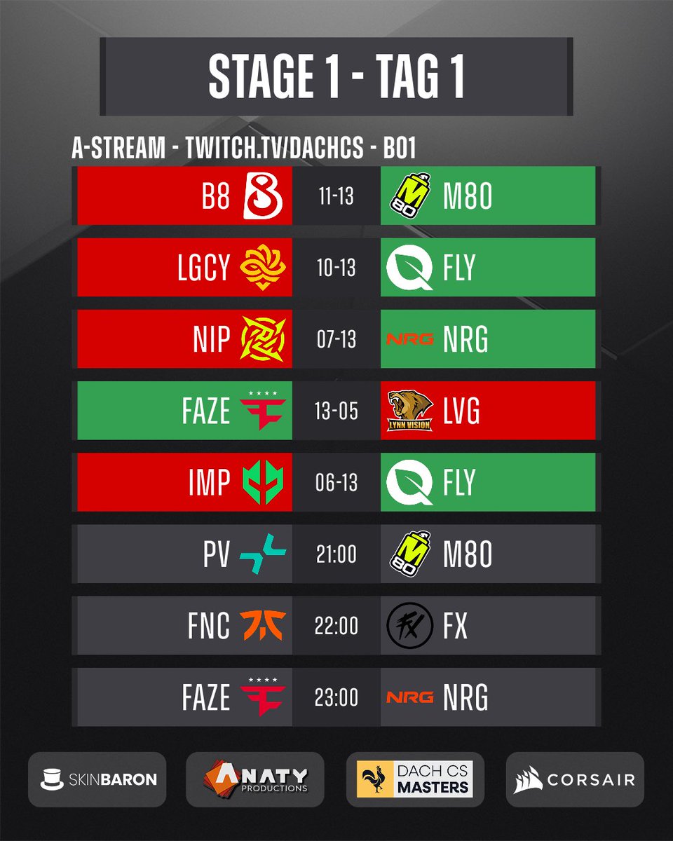 dachcs's tweet image. Gleich 23 Uhr und ihr seid noch wach? Nix zu tun? 👀
Wir haben da noch - aufgrund technischer Probleme - nach wie vor den @StarLadder_CS Major Broadcast für euch! 🥸

Schwingt euch rein in die Cast&apos;s! 🫵🫵