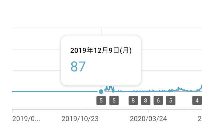 osaruproducer's tweet image. 【YouTube登録者50万人達成しました😭】

今ではこんなに多くの方に見ていただけるようになりましたが、最初は悲惨でした。

2019年12月9日。
1本目の動画をYouTubeにアップ。

だけど現実は、100回も再生されない。
通知も鳴らない。コメント欄も静か。
誰にも見られず…