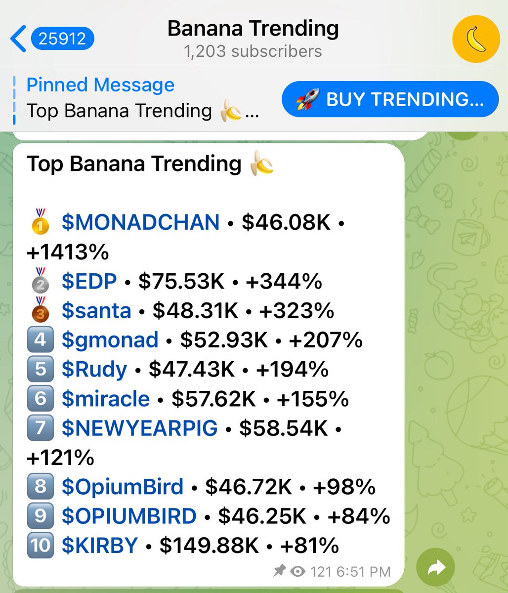 Mkmaly_'s tweet image. البوت من امس شغال دبلات 🔥🤯! 

الاحصائيات تقول ذلك 

اقل عملة 100% واكثر عملة 1,000%

خلال 24 ساعة فقط !

Top Banana Trending 🍌

🥇 $MONADCHAN 1413%
🥈 $EDP 344%
🥉 $santa  323%