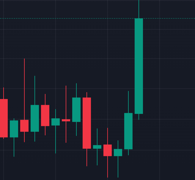 AlmostRealChris's tweet photo. XRP vs BTC https://t.co/IKdLeakPYy