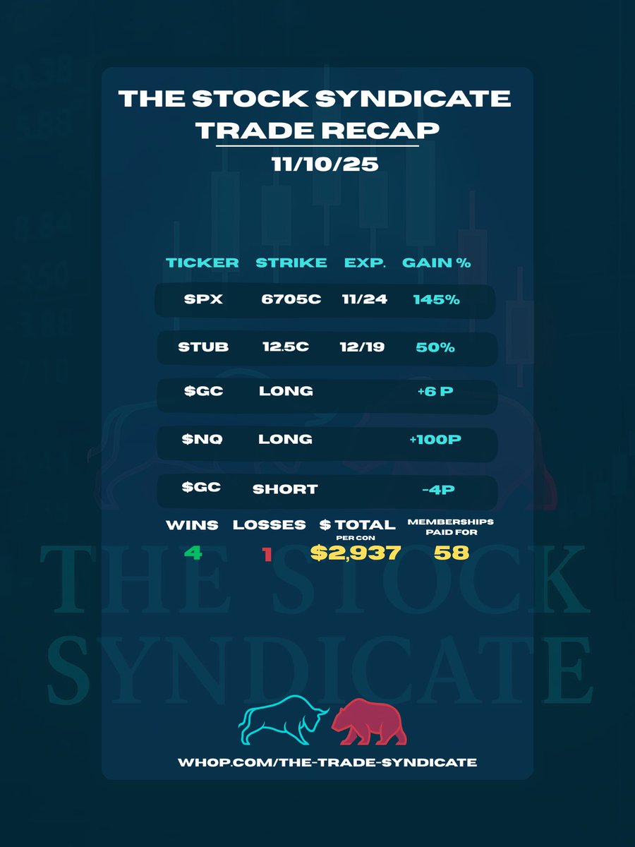 Stock Syndicate The Stock Syndicate (@TheStockSynd) / Posts / X