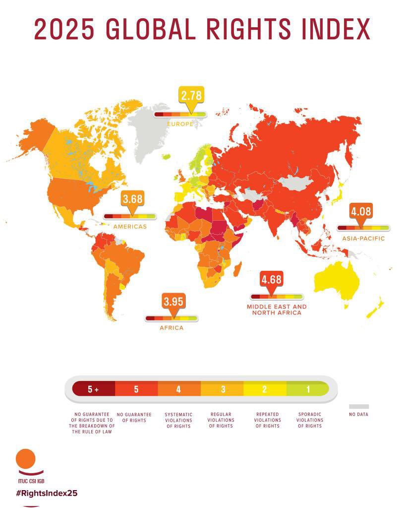 EconomyInformal's tweet photo. Global Rights Index 2025

The 10 Worst Countries for Working People

Bangladesh🇧🇩
Belarus🇧🇾
Ecuador🇪🇨
Egypt🇪🇬
Eswatini🇸🇿
Myanmar🇲🇲
Nigeria🇳🇬
Philippines🇵🇭
Tunisia🇹🇳
Türkiye🇹🇷

@ituc https://t.co/M8FJ0bMobw
