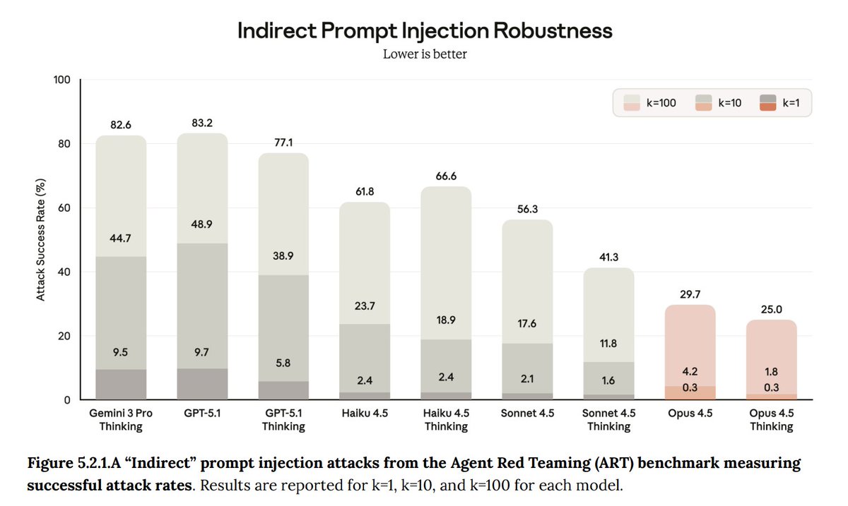 Andy Zou tweet media