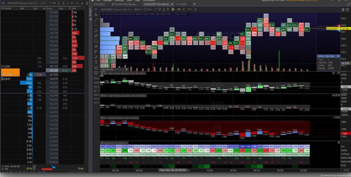 CryptArchitect_'s tweet image. It’s the plausible losses that teach the greatest lessons. 📚📝

Last week we had several key levels approach that, at the time, showed strong “sync” and alignment across major charts — making risk-on exposure and entering positions plausible.

A clear example was $AVAX: a strong…