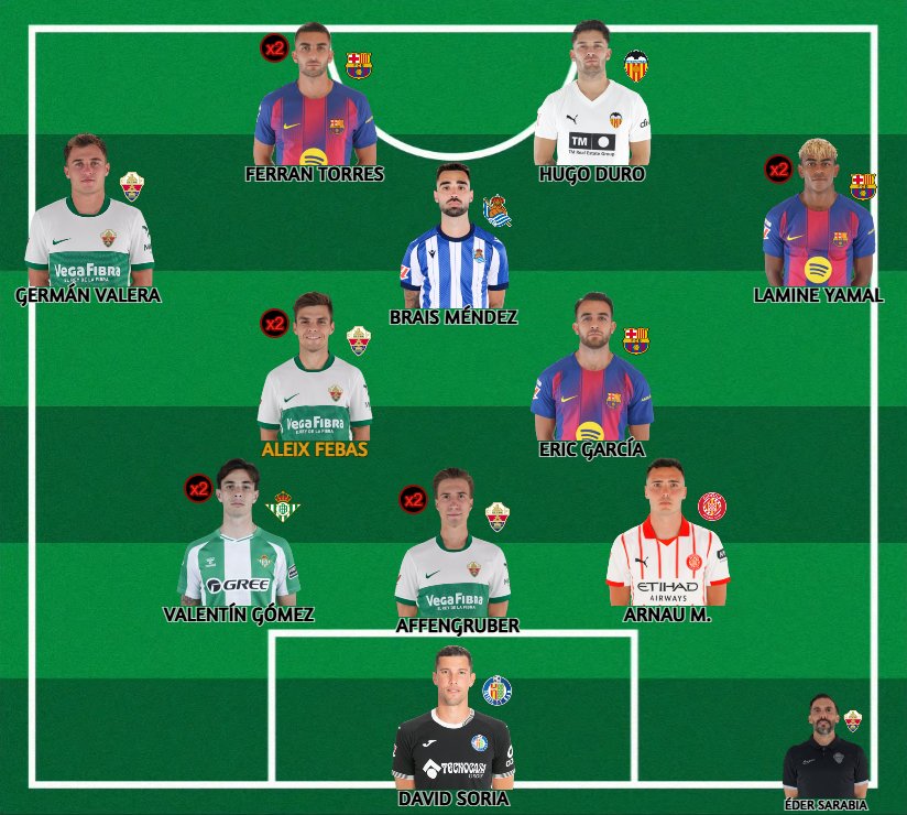 XI IDEAL JORNADA 13 LALIGA 25/26

🧤 David Soria
🛡️ Arnau Martínez, David Affengruber, Valentín Gómez
🧠 Eric García, Aleix Febas ⭐️, Brais Méndez
🎯 Lamine Yamal, Germán Valera, Hugo Duro, Ferran Torres
👔 DT: Éder Sarabia