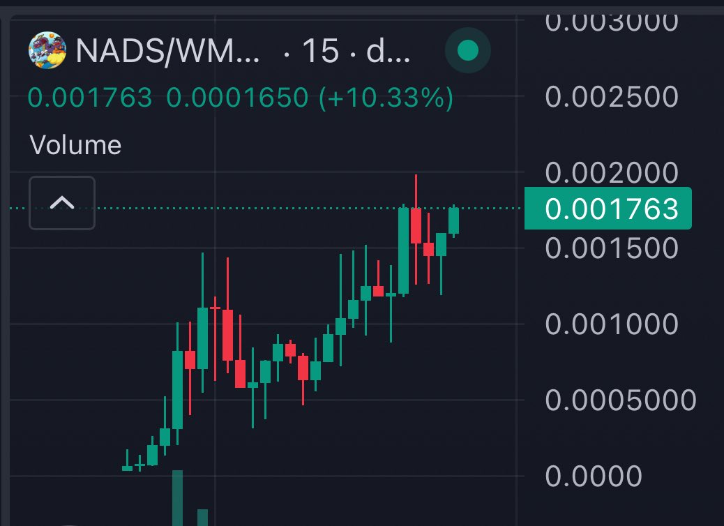 Find me a better chart on <a href="/monad/">Monad (mainnet arc)</a>, I’ll wait.