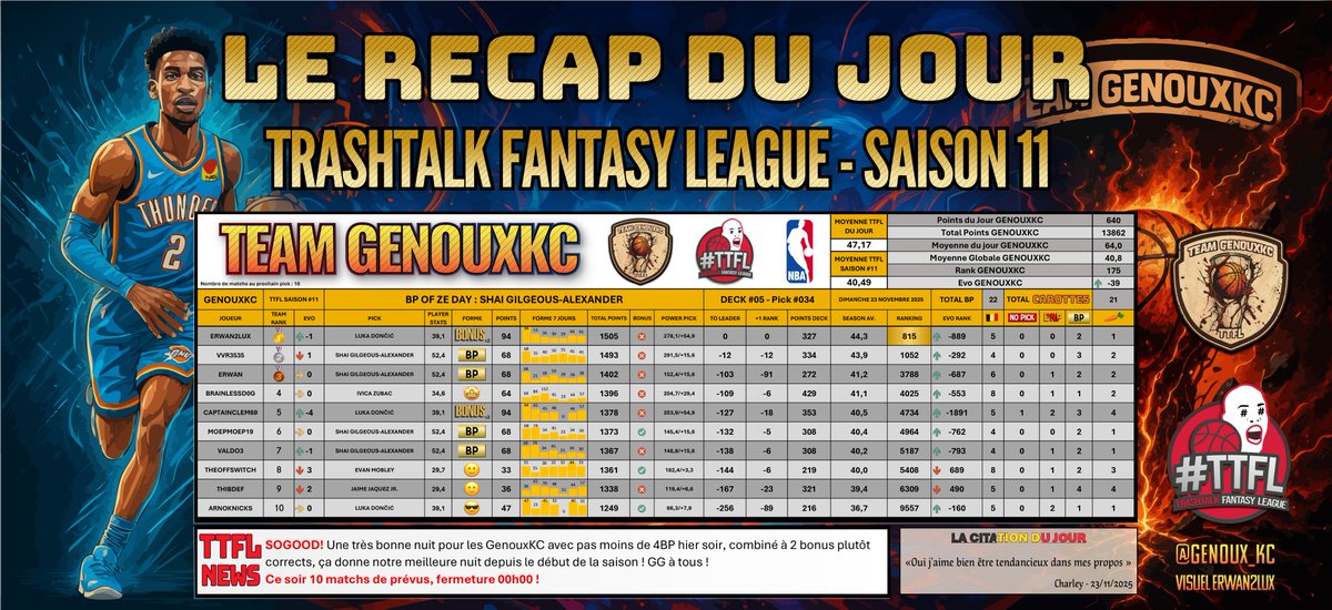 Pick #034 - Deck #05 #TTFL

Pas si mal que ça !