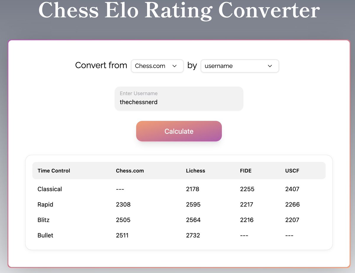 thechessnerd's tweet image. Neat website I just discovered, it converts your online rating to Classical

What did you get?

(not sponsored) -&amp;gt; check it out though: chessratings.org