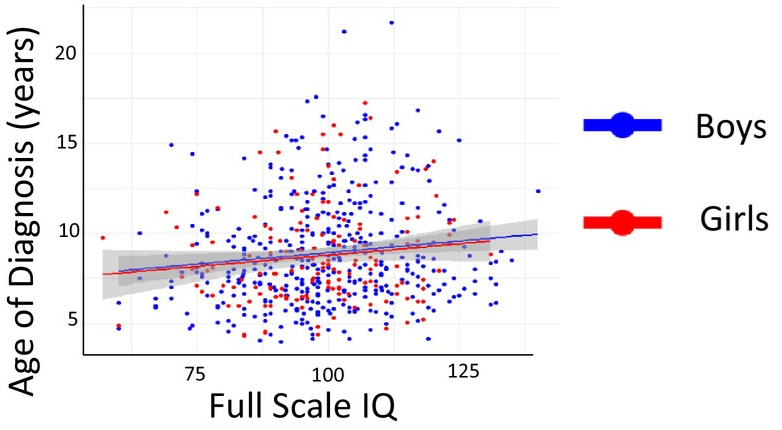 samsyntaxerror's tweet photo. you can just do linear regression on a point cloud with 0.001 correlation, draw conclusions from it and get published

this is the state of science rn lol
https://t.co/TpAdSftB8n https://t.co/pBgJPt8bBJ