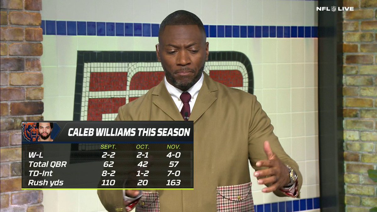 The Bears are 8-3 atop the NFC North 🐻 

@realrclark25 spoke on how well Ben Johnson's structure and Caleb Williams' abilities are blending 👀 