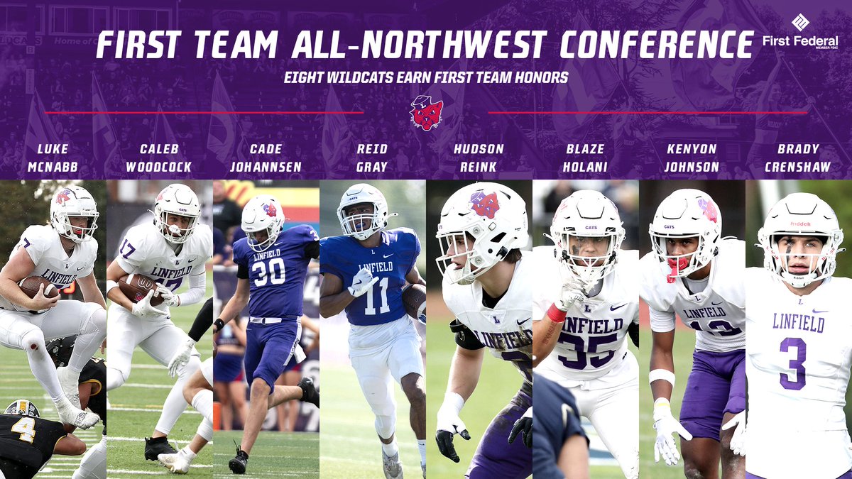 linfieldsports's tweet photo. Football earns 1️⃣3️⃣ All-Northwest Conference honors❗️

@LinfieldFootball lands EIGHT on the First Team, four Second Team, and one Third Team honoree for the 2025 season! 

#RollCats https://t.co/F8iiMS40Si