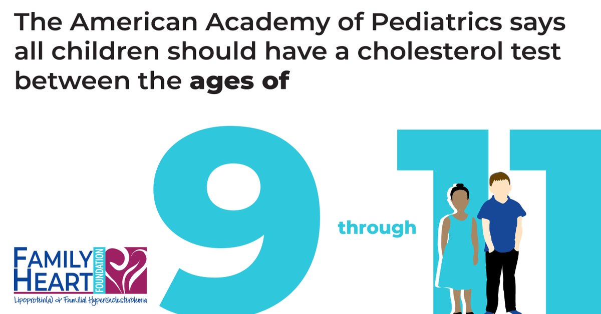 FamilyHeartFdn's tweet photo. 🩺 Kids need cholesterol checks, too. 

Standard recs: test once at 9–11, again at 17–21, and as early as age 2 if there’s a family history of early heart disease or FH. 

🔎 Identify risk early + catch FH. Learn more: https://t.co/iDElJ5DHJB 💙 

 #FindFH https://t.co/iPuOq4mXLA