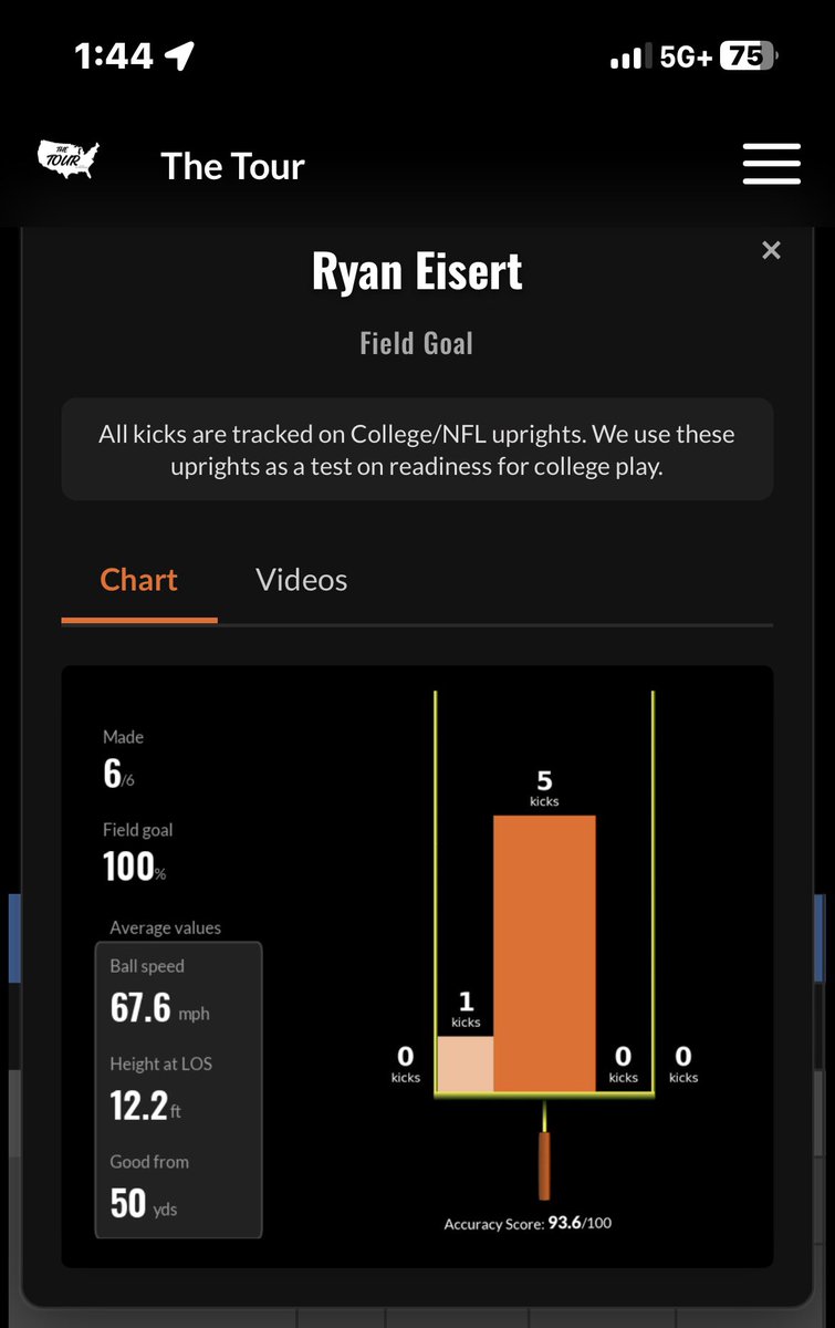 Ryan Eisert K/P tweet media