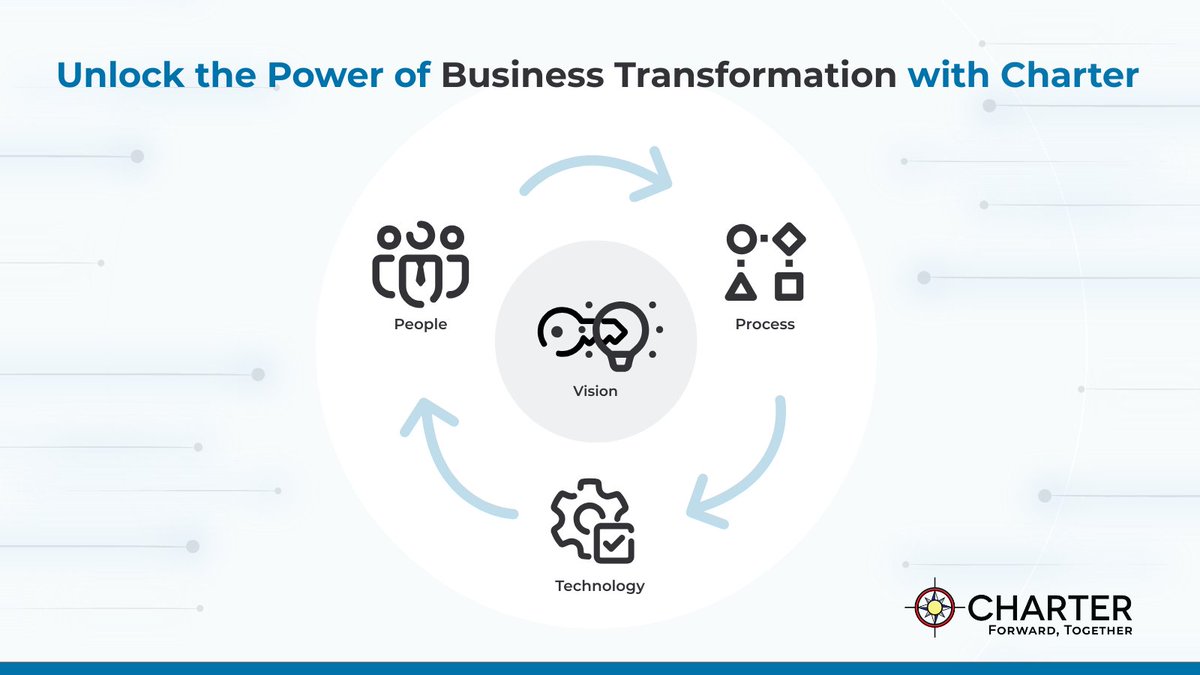 CharterTelecom's tweet image. Traditionally, #OT and #IT worked in silos. Today, integration is the key to efficiency, innovation, and growth. Charter’s @BusinessTransformation framework puts vision at the center, aligning people, process, and technology to deliver measurable outcomes. charter.ca