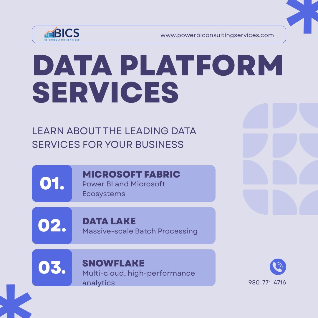 PowerBIPartners's tweet image. Data chaos? Unlock your potential with 3 titans: Microsoft Fabric, Azure Data Lake, &amp;amp; Snowflake. 
Master storage, processing, &amp;amp; analytics.  Your data-driven future starts here.

ow.ly/f3wG50Xx4Mz

#DataPlatform #Analytics #Cloud  #MicrosoftFabric #DataAnalytics #CloudData