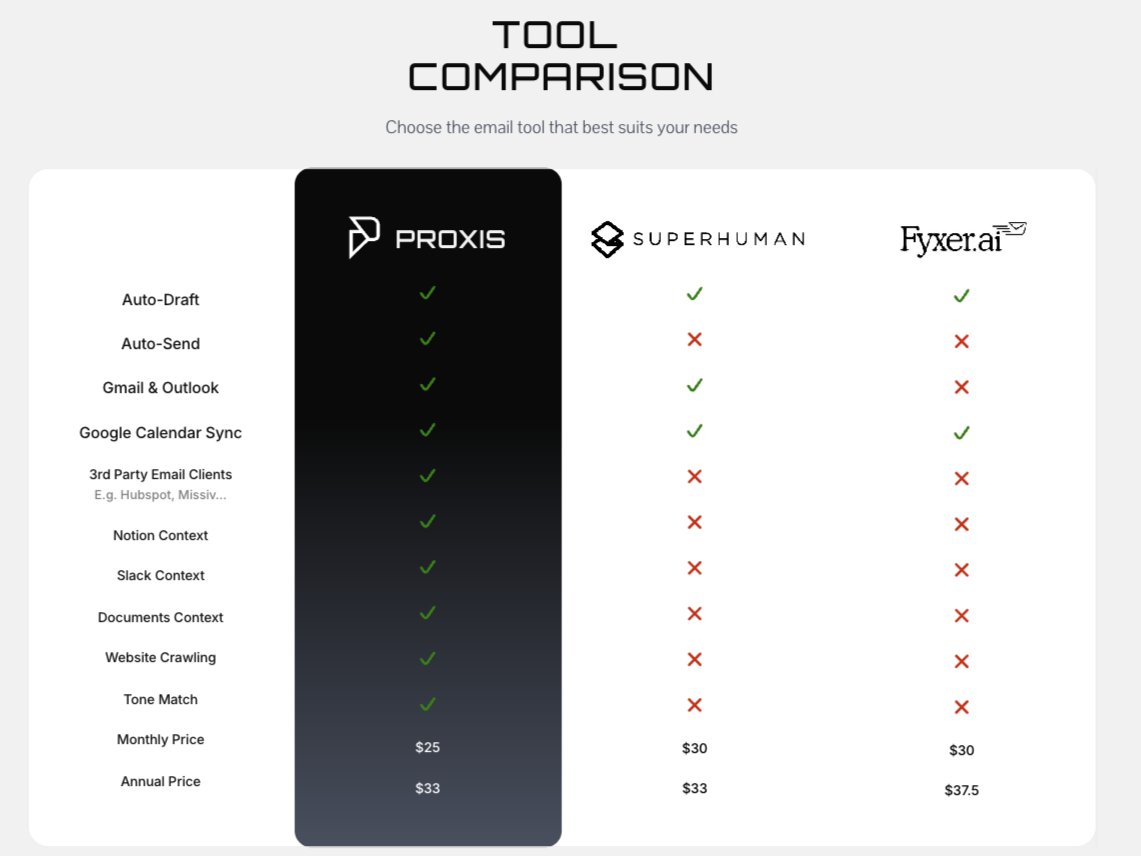 pupscub's tweet photo. @proxis_ai does it cheaper AND better than anyone https://t.co/7ze7KyOF2S