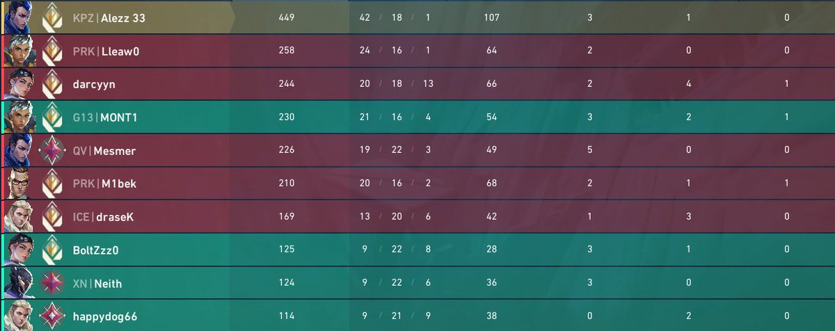 tan un poco dificiles las rankeds...